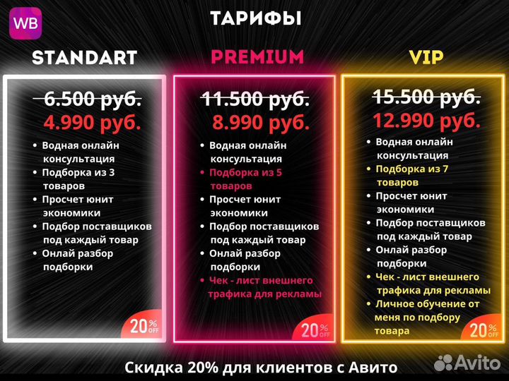 Аналитика Wildberries: Подбор товара для мп