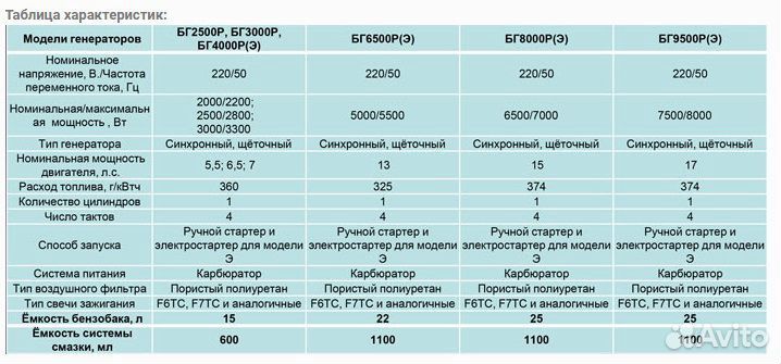 Электрогенератор бг 4000 Р Ресанта