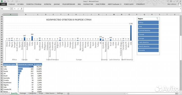 Специалист по MS Excel и Google Таблицам