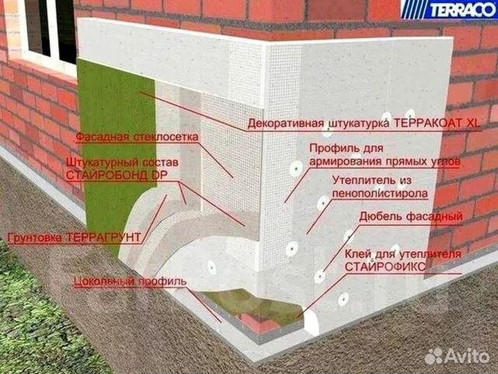 Штукатурка фасадная