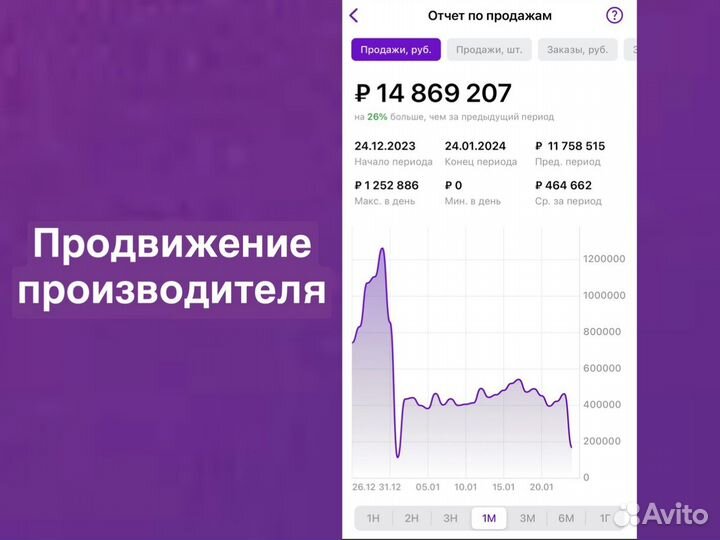 Менеджер маркетплейсов Вб и Озон на результат