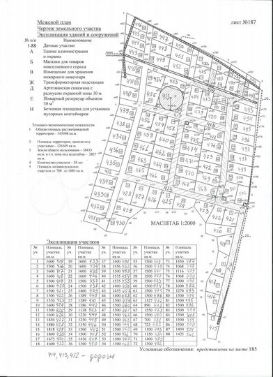 Участок 11,5 сот. (СНТ, ДНП)