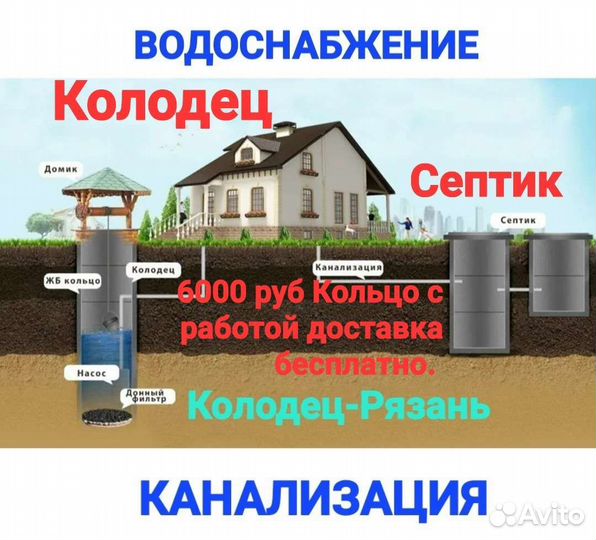 Септики из колец.Колодец питьевой.Бурение машиной