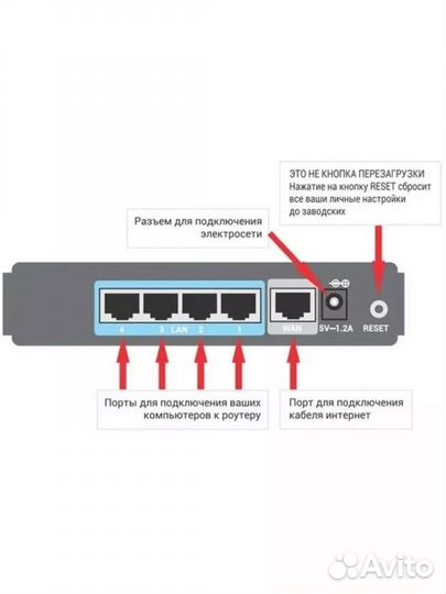 Роутер Wi-Fi 4G маршрутизатор для модема