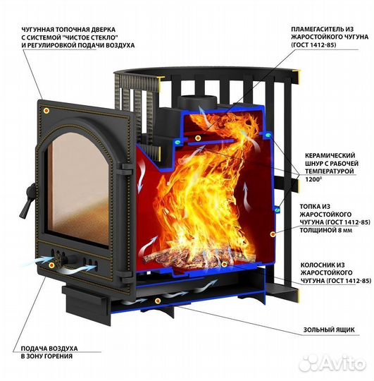 Банная печь