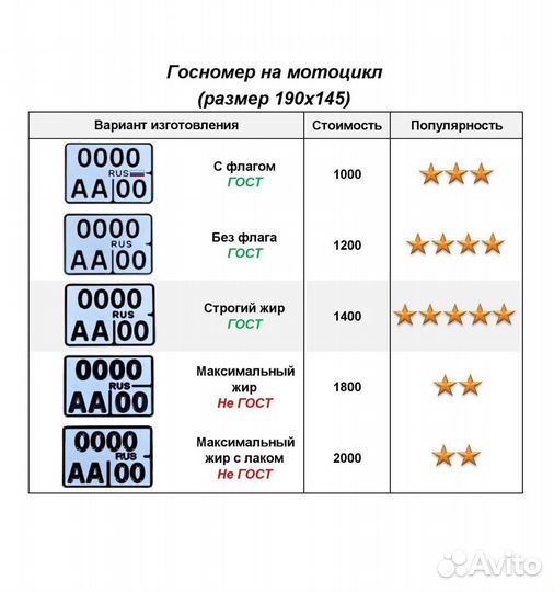 Изготовление дубликат гос номер Сатка