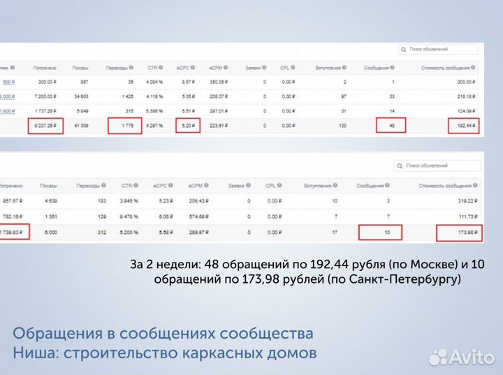 Таргетолог вконтакте. Таргетированная реклама VK