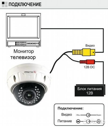 Камера видеонаблюдения PolyVision PD20-M1-B3. 6IRA