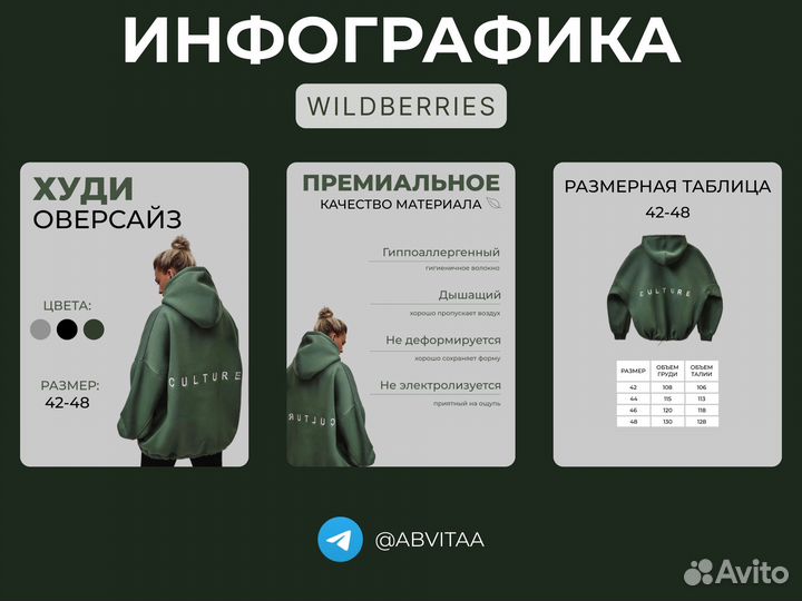 Инфографика для маркетплейсов