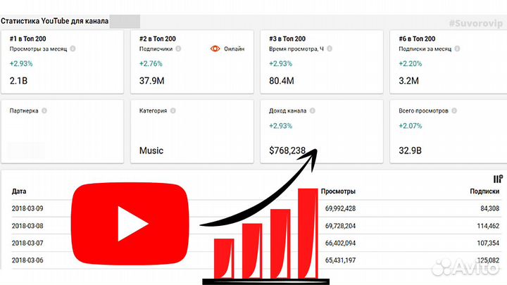 Менеджер YouTube & Insta