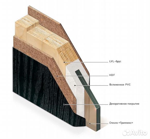 Двери межкомнатные