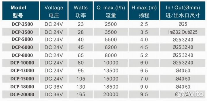 Подъемная помпа Jebao DCP-13000