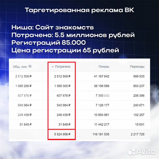 Настройка таргета вк