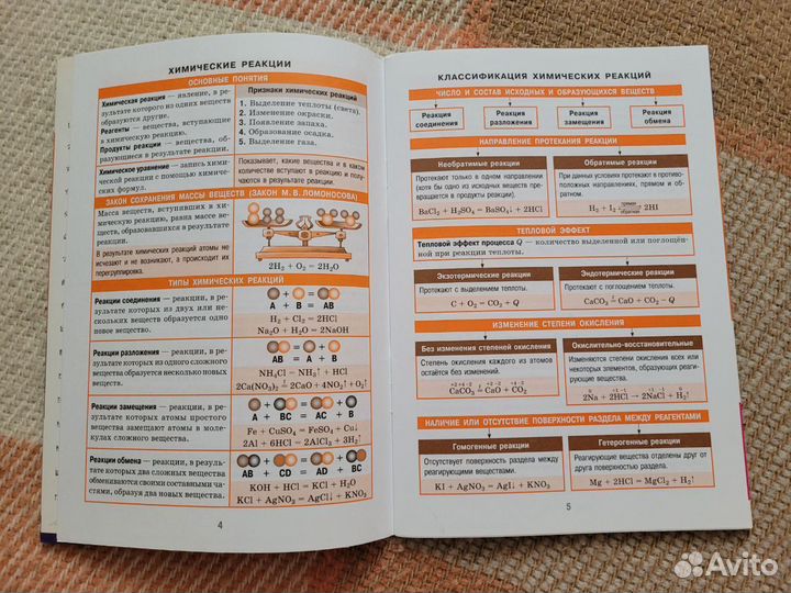 Справочки по Химии для егэ