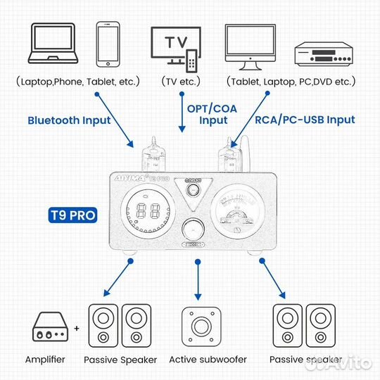 Ламповый усилитель мощности aiyima T9 PRO