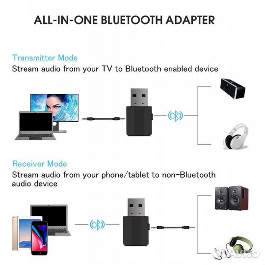 Bluetooth адаптер беспроводной
