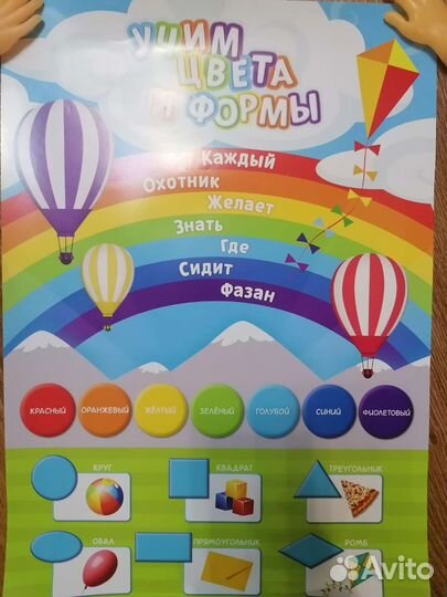 Плакат обучающий, А3