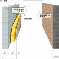 Блок полистиролбетон (альтернатива газобетону)