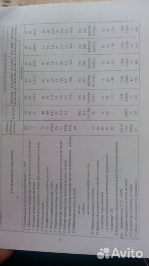 Газовый котел