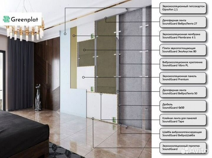 Звукоизоляция премиум готовая система