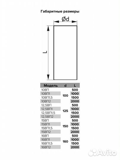 Воздуховод пластиковый 125 мм 1 м