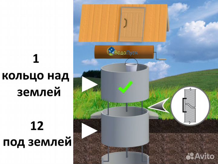 Колодец частный дом из жб колец 12+1 кольцо сверху