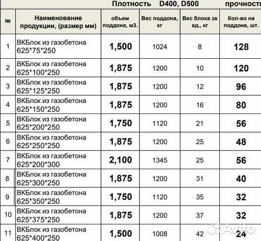 Газоблок со склада