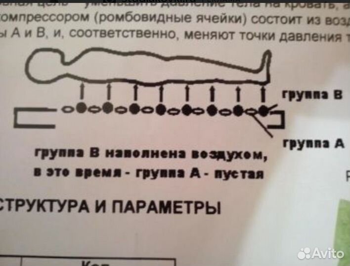 Противопролежневый матрас армед