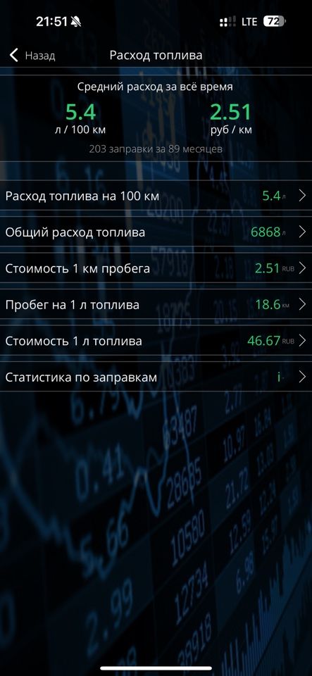 Ford Fiesta: фото владельца