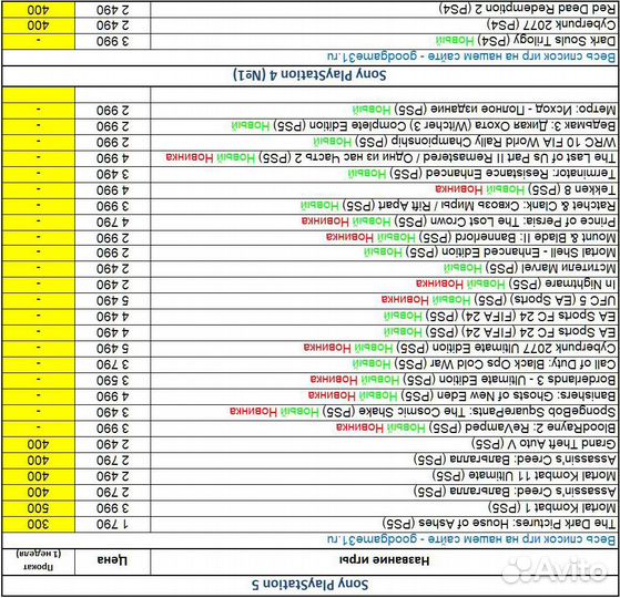 Игры PS4 PS5 Switch Xbox 360 - 04.05.2024