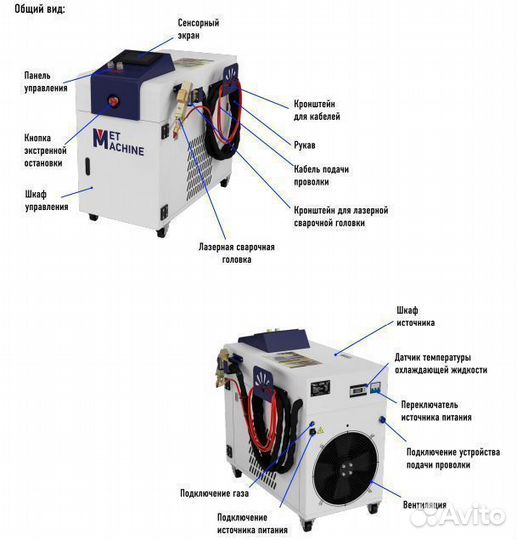 Аппарат лазерной сварки MetMachine MLW-3000
