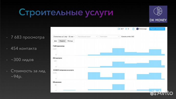 Авитолог в Питере/ первые заявки уже завтра