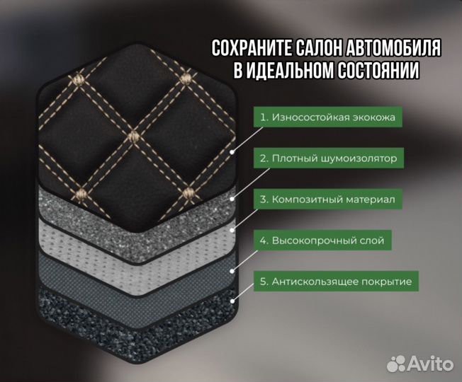 Автомобильные 3D коврики из экокожи шьем сами