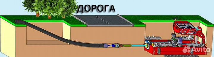 Прокол грунта. ГНБ прокол под дорогой