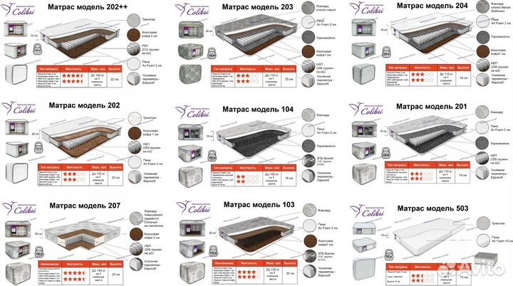 Матрас 70,80,90,120,140,160,180,200 мод.202