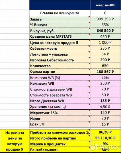 Анализ ниши wildberries