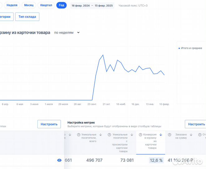Открытие магазинов на Ozon