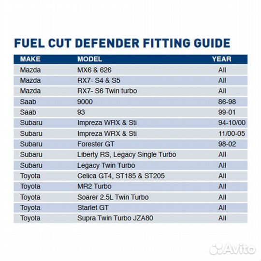FCD-2 Turbosmart style. Топливная отсечка для повы