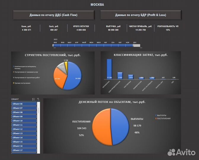 Управленческий учет. Фин.дир аутсорсинг