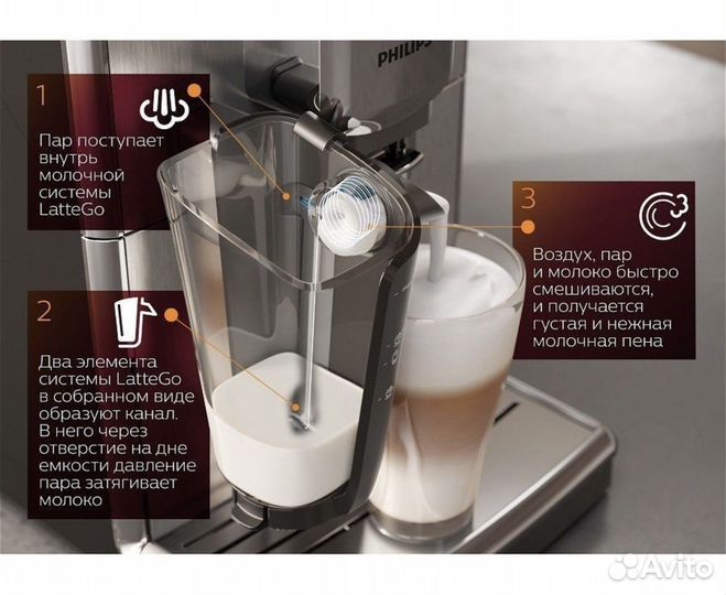 Автоматическая Кофемашина philips ep 3243 LatteGo