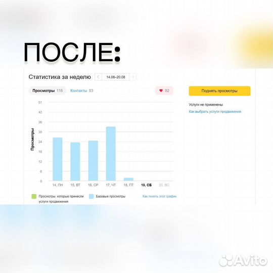 Авитолог / Масспостинг / Увеличение продаж