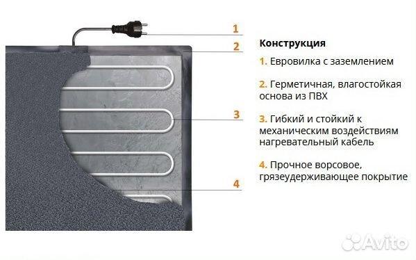 Теплолюкс Carpet 50x80 коврик с подогревом
