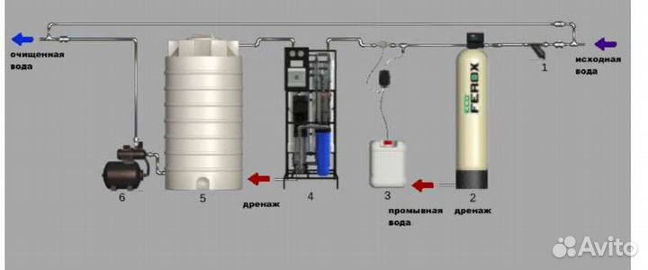 Деминерализация воды