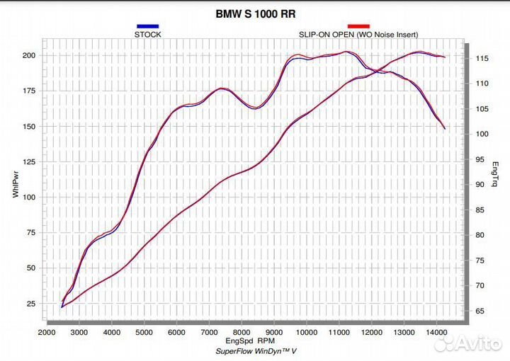 Глушитель akrapovic Carbon для BMW S1000RR 19-23