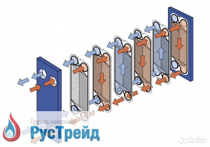 Пластинчатые теплообменники разборные (тип нн№04-200)