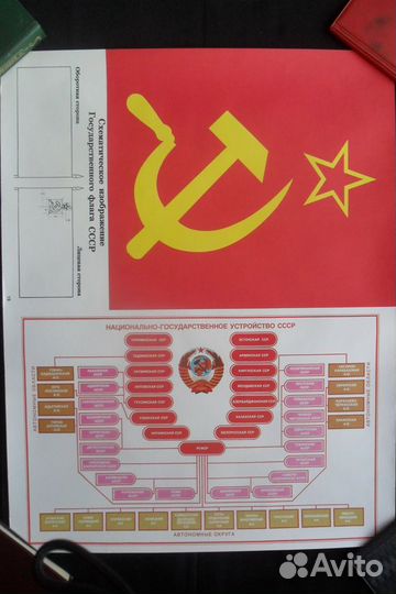 Флаг Армянской республики 1962 -1991 гг. и плакаты