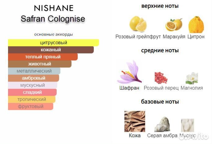 Nishane Safran Colognise оригинал
