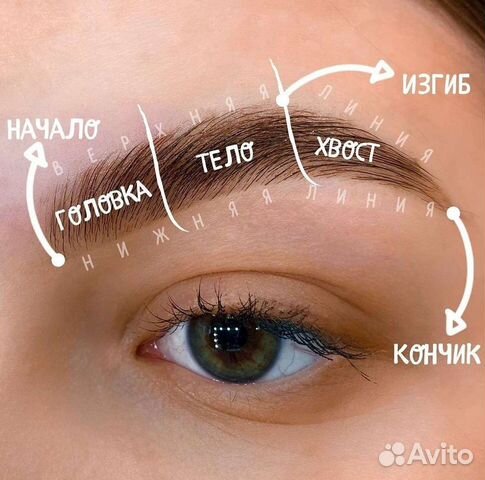 Консультация косметолога