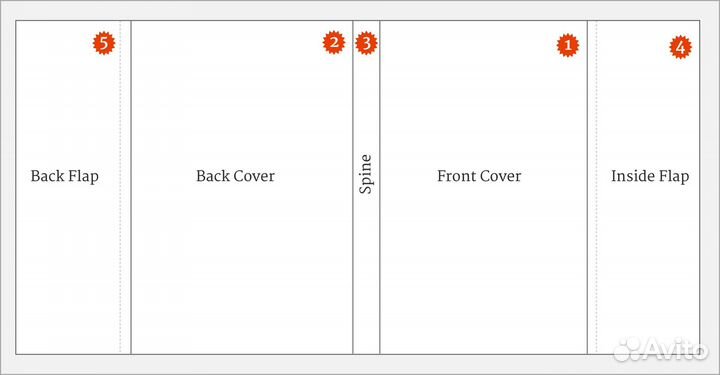 Верстка книги. Создание макета книги для печати