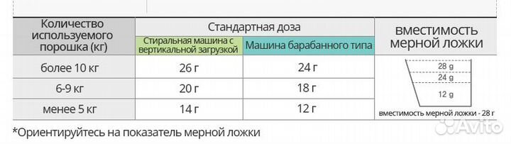 Экологичный Био порошок-концентрат